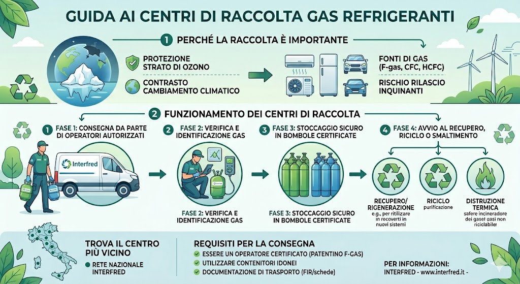 centro