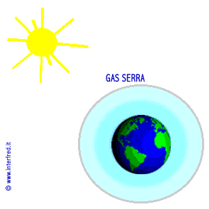 Effetto serra