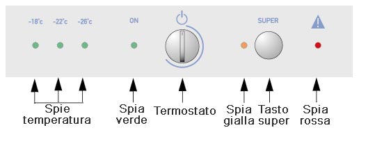 Quadro congelatore