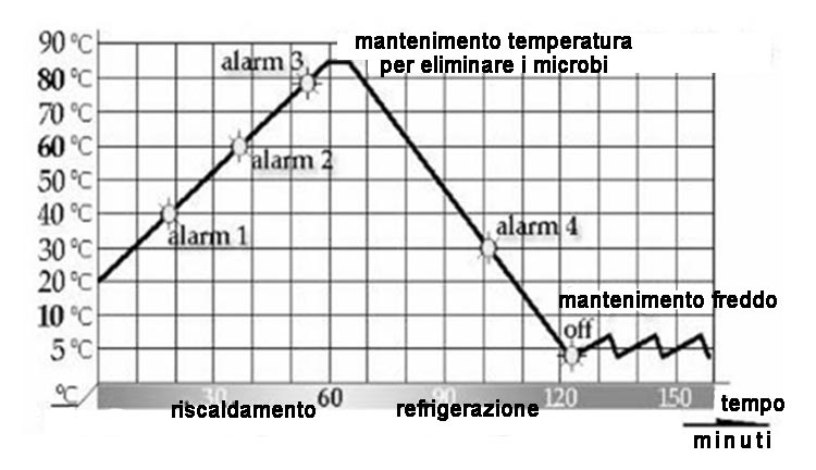 pastorizzazione