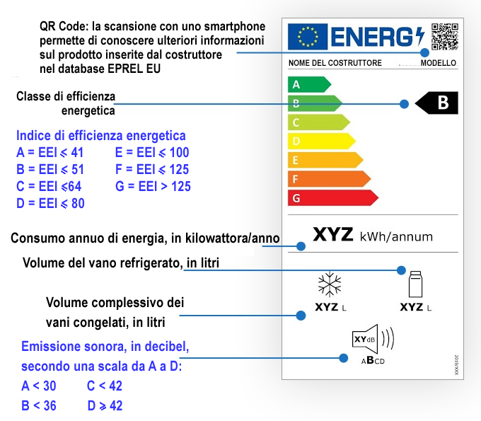etichetta energetica frigorifero e congelatore