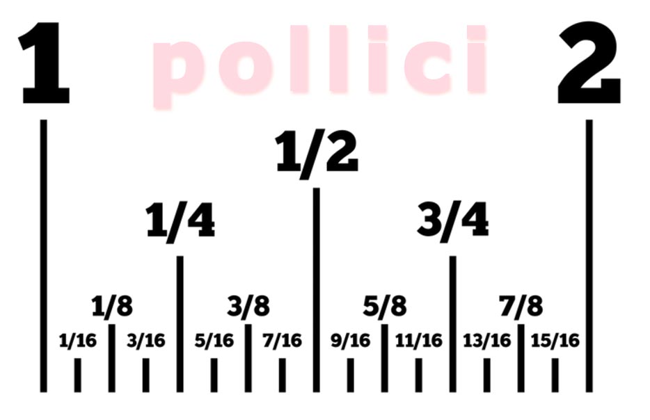 pollici