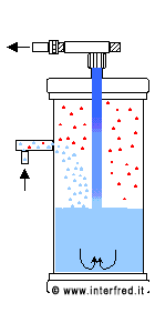 Ricevitore di liquido