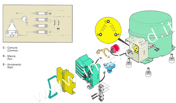 Schema