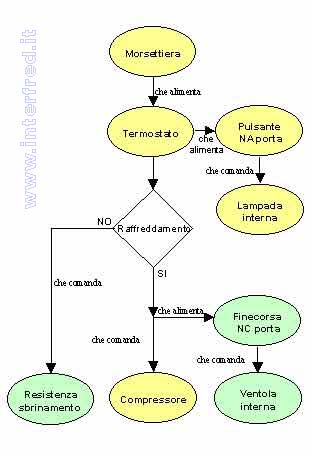 Schema