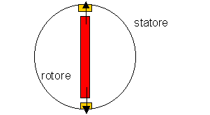 Motore non parte