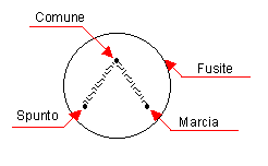 Fusite compressore