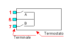 Termostato