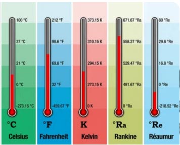 Unità di Programmazione per Misurazione di Pressione e Temperatura Wik – Used Industrial Parts